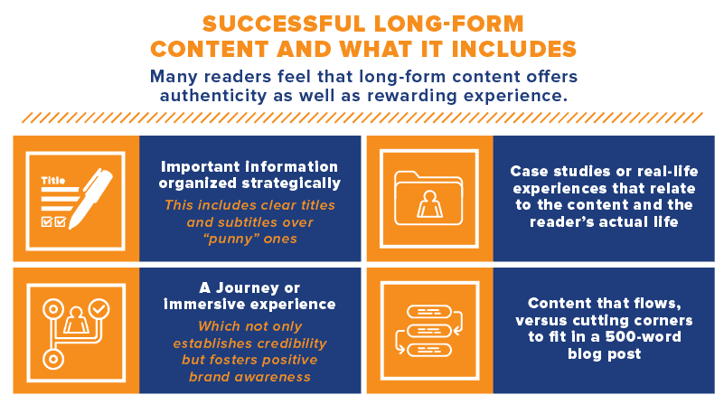 Long Form Content Infographic