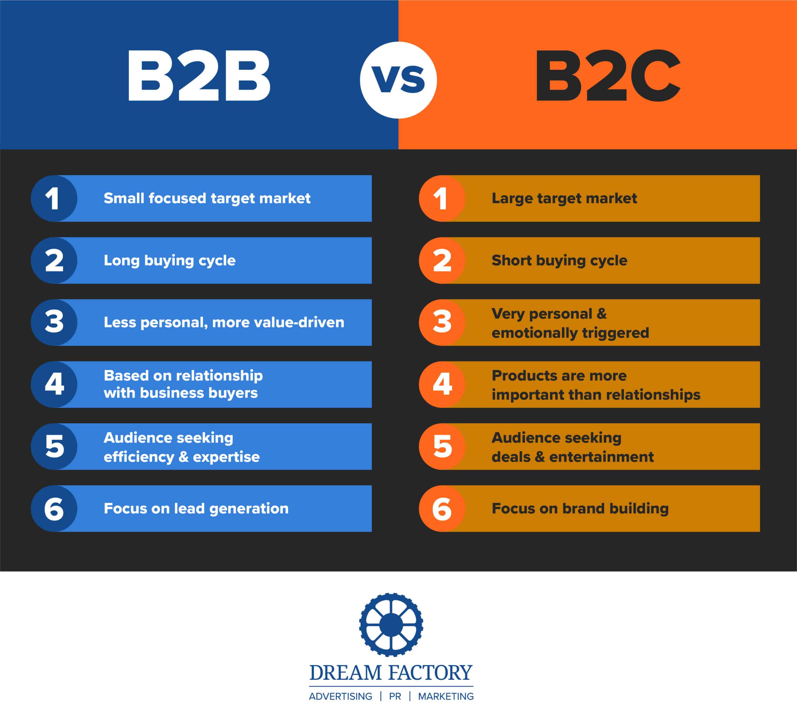 B2B vs B2C target audience infographic