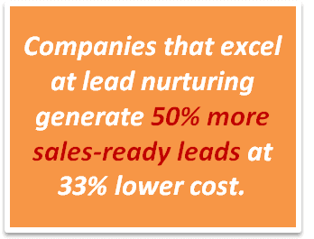 sales-ready-leads-statistic